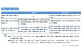 德阳讨债公司如何把握上门催款的时机